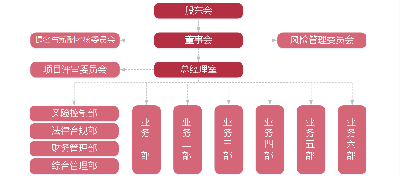 1773896714122093.png 组织架构图.png